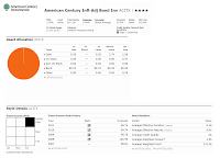 American Century Inflation-Adjusted Bond Fund