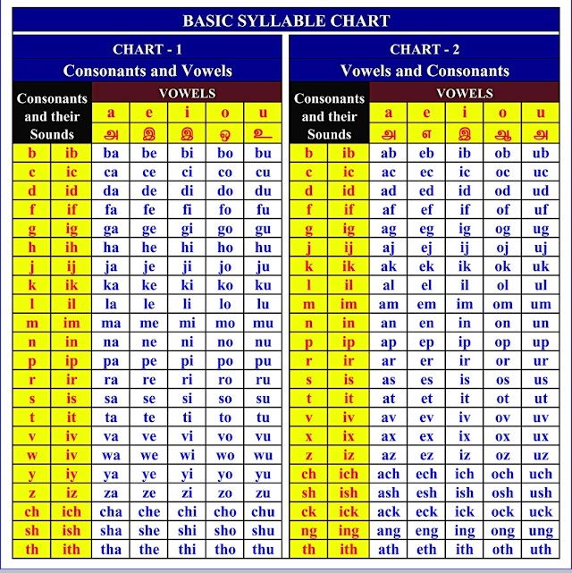 Basic Syllable Chart