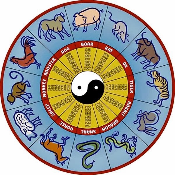 Fujimini Adventure Series: What's Your Chinese Zodiac ...