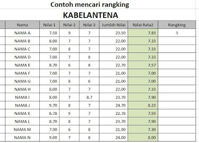 Tips Ms Excel | Cara Mencari Rangking Dengan Microsoft Excel