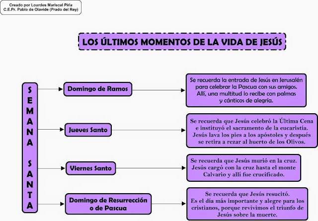 Resultado de imagen de los ultimos momentos de la vida de jesús