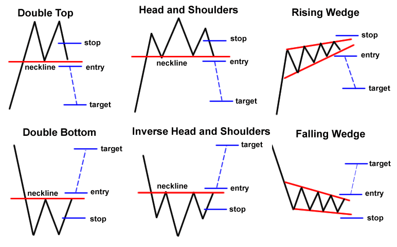 forex continuation patterns advanced