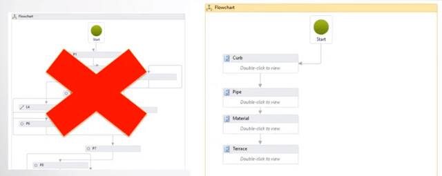 Civil 3D Subassembly Composer Sequencing