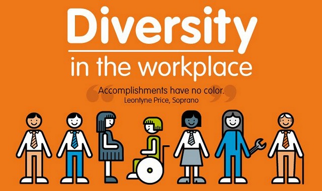 Diversity in the Workplace