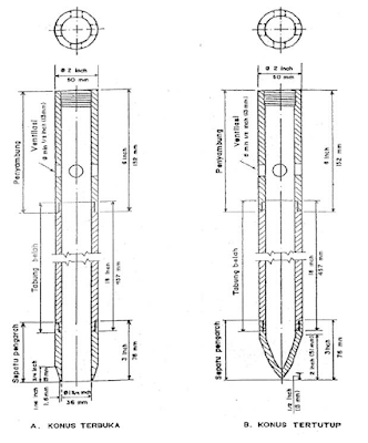 Ukuran Split barrel sampler SNI