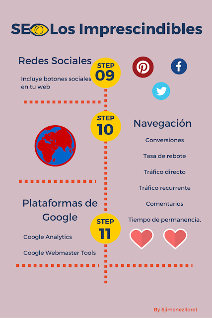 SEO claves para la optimización del posicionamiento