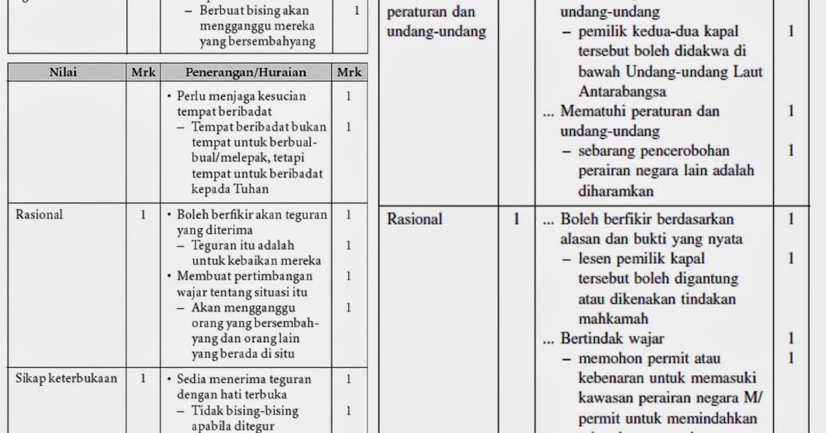 Contoh Soalan Temuduga Sekolah Agama - Persoalan n