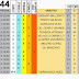 J44 Pronostico y prediccion de la Quiniela