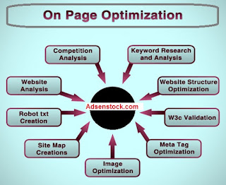 Cara Melakukan Optimasi SEO Onpage (intermediate)