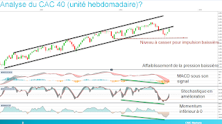 cac40 trading analyse technique chartisme