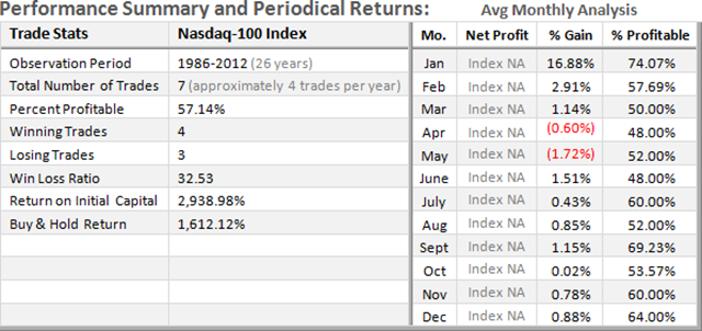 NDX-Long-Term-Stats_thumb2