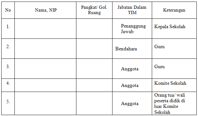 Contoh Riil SK Bendahara BOS SD/SMP/SMA/MA 2021