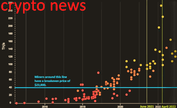 The worst days of bitcoin miners may have passed, but there are still some major hurdles.