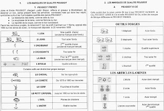 Peugeot Freres Outils Montes Trade Catalog and Trade Marks - Wooden Planes