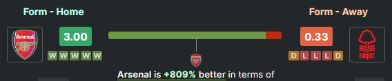 Data Analisis Arsenal vs Nottingham Forest