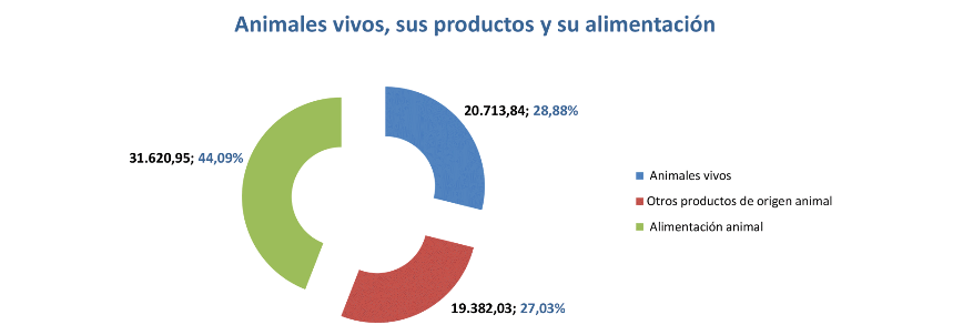 Export agroalimentario CyL mar 2021-6 Francisco Javier Méndez Lirón
