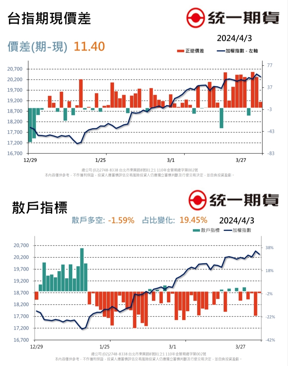 每日期權盤後資料