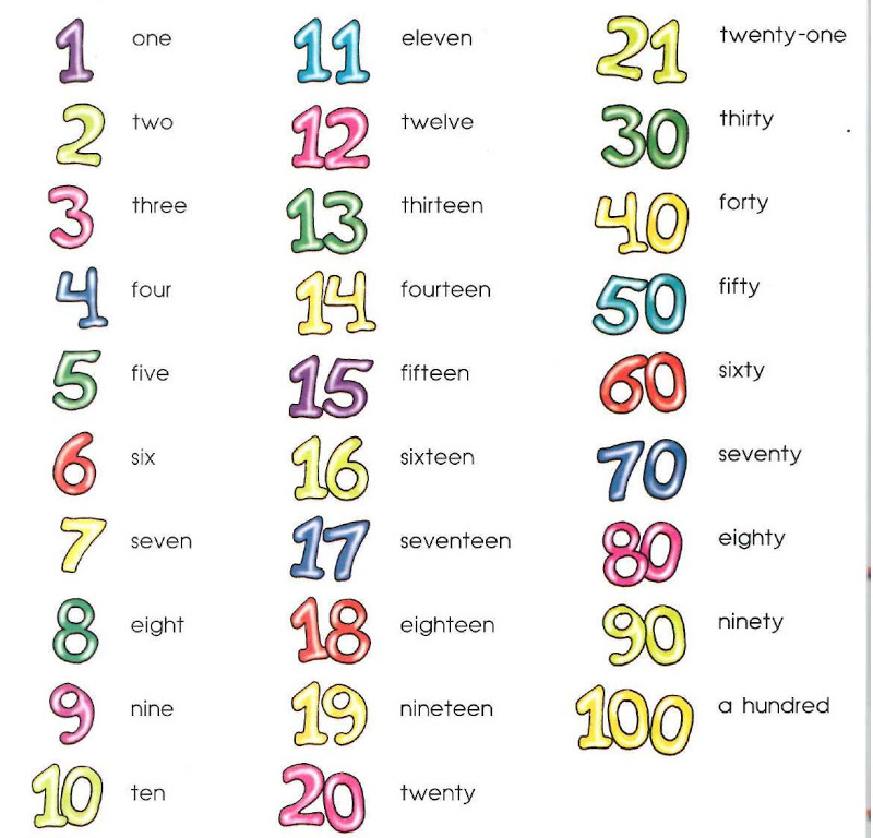 19+ Cardinal Numbers In English