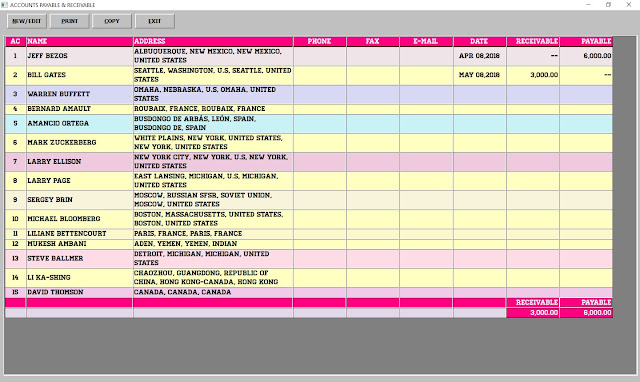 Accounts Receivable Payable