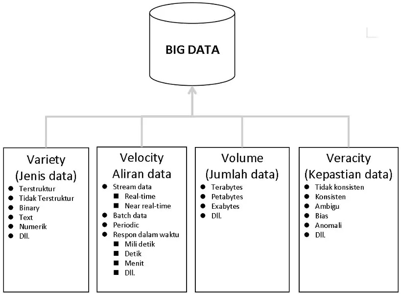 https://www.itnews.id/2023/03/karakteristik-4v-pada-big-data.html