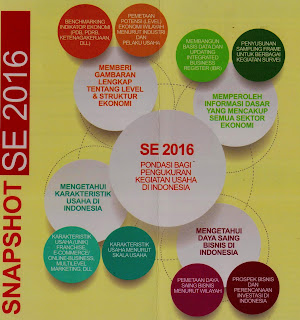 Sukseskan..!! Sensus Ekonomi 2016, Menyediakan Informasi untuk Pengembangan Usaha dan Daya Saing Bangsa.