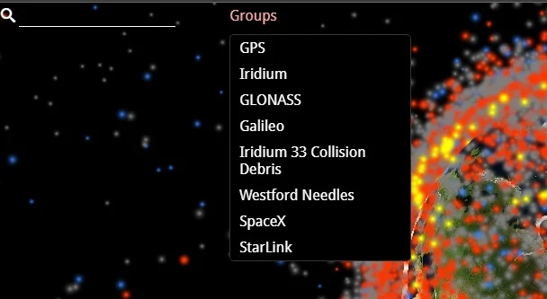 Groups