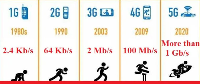 5G network is here; The benefits of 5G