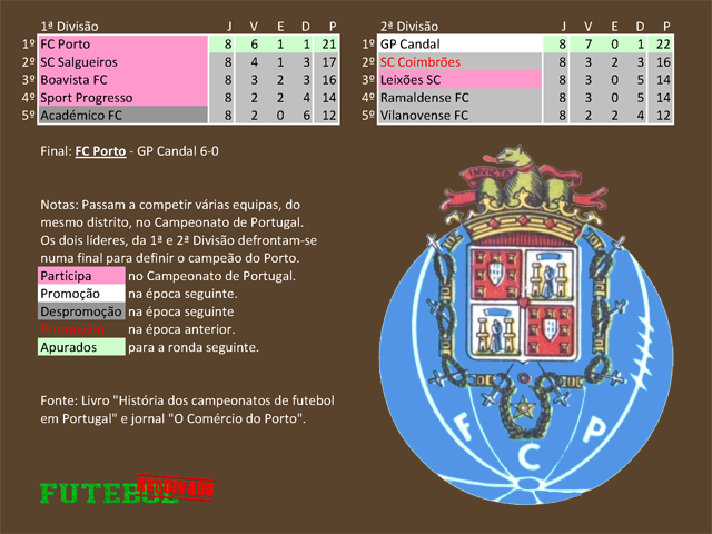 classificação campeonato regional distrital associação futebol porto 1927 fc porto