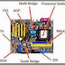 Pengertian Motherboard