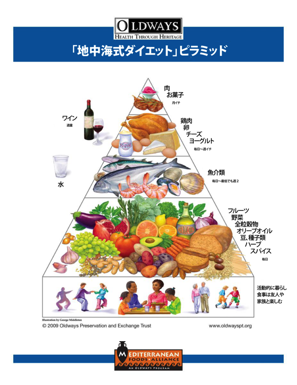 陽気に食って楽しく痩せる 地中海式ダイエット 超基礎編 パレオな男