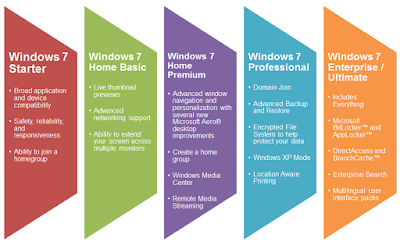 WINDOWS-7-ALL-IN-ONE-ISO-PRE-ACTIVATED ISO-LATEST