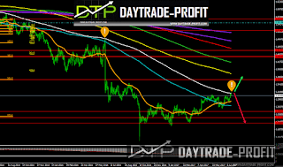 pound dollar  future analysis