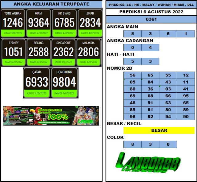 Prediksi Togel Terjitu Untuk Tgl 6 Agustus 2022 Pada Hari Sabtu 