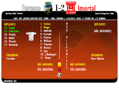 Ficha de Jogo | Farense 1-2 Imortal