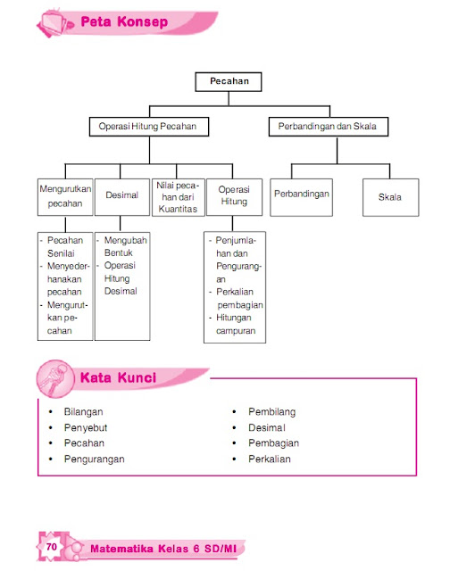os2kangkung MATEMATIKA SD MI KELAS 6 BAB 5 OPERASI HITUNG 