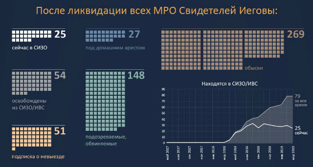 https://jw-russia.org/infographic/352.html