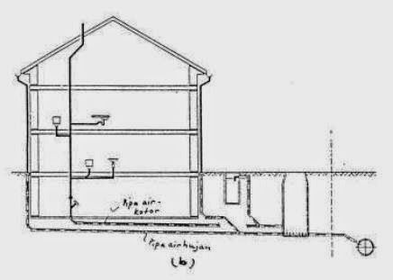 Besta s Blog Sistem Drainase Air  Kotor 