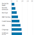 DEUTSCHE BANK AND UBS EXPLORED EUROPEAN BANKING ALLIANCE / THE WALL STREET JOURNAL