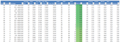 RUT Iron Condor High Loss Threshold Win Rate