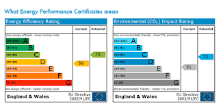 Understanding Energy Performance Certificates