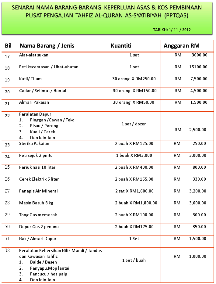 Pptqas: Sebut Harga ( barang keperluan asas Tahfiz)