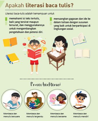 literasi keluarga