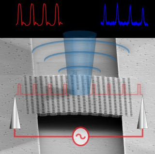 Single-Mode LED Nanophotonic Data Device Schematic