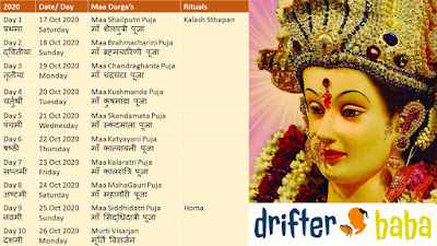 Navaratri - Durga puja 2020 Time Schedule