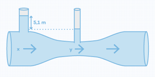 Jika kelajuan air di X adalah 2 m/s, maka kelajuan air di Y