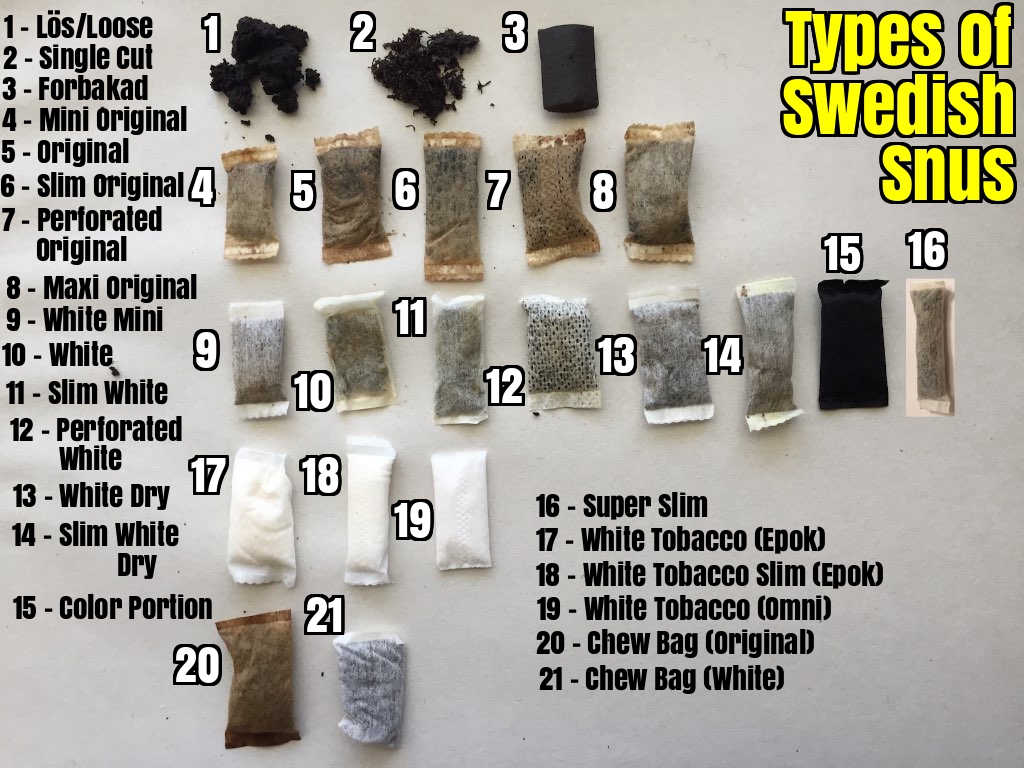 How To Snus and Different Types of Swedish Snus. 24 July 2014.