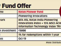 Kotak Mahindra Mutual Pioneer Fund NFO