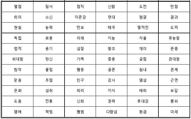 가치관-종류-리스트2