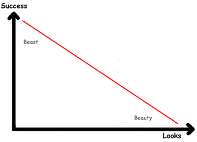 Pseudo-Science of Love - Approaching good looking women