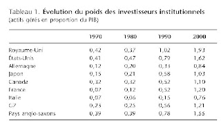 L’évolution de l’activité des banques